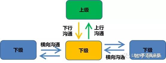 论沟通能力的重要性