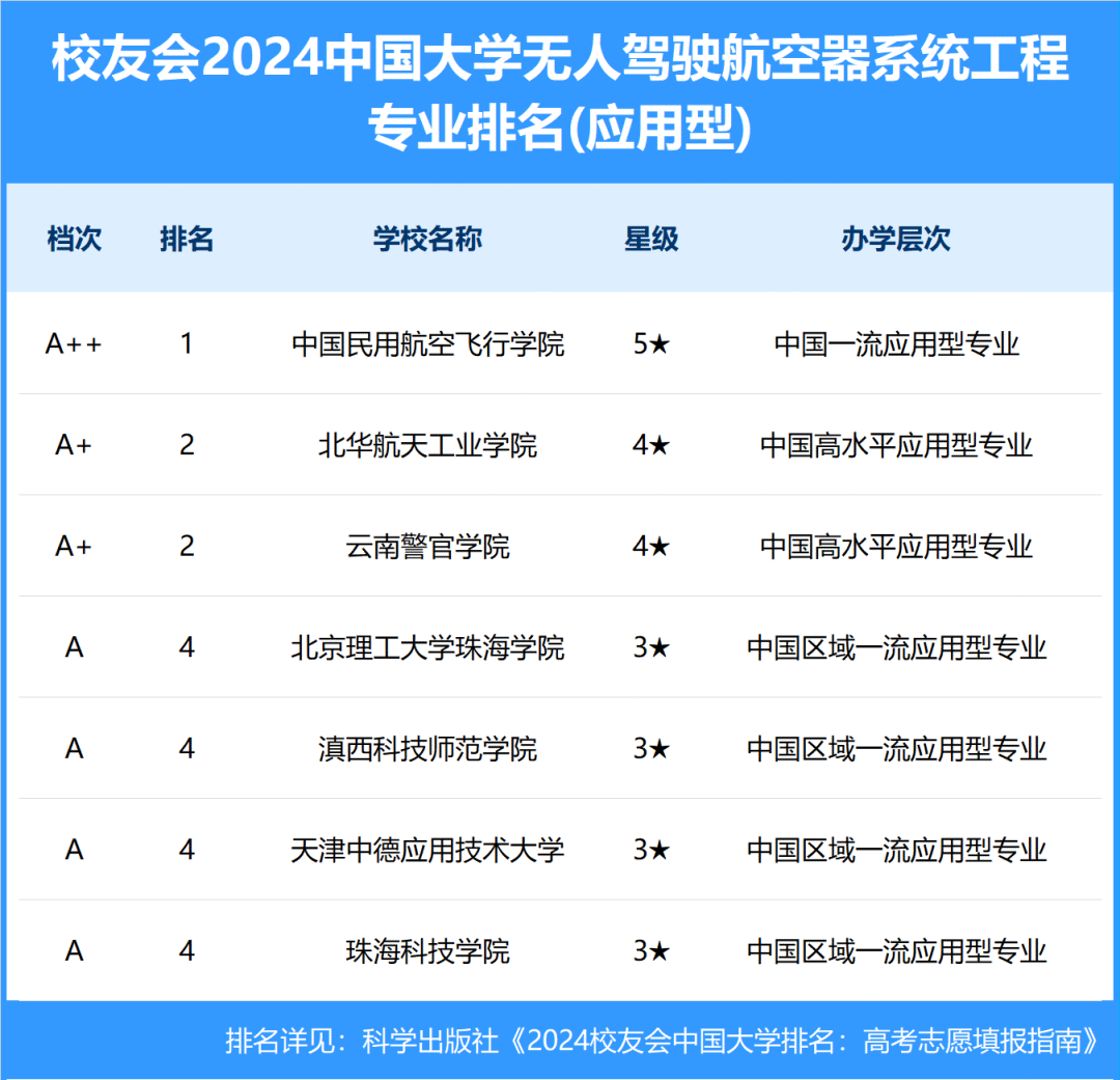 中国民航大学排名图片