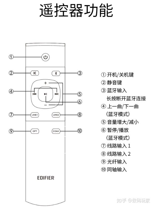 漫步者s1000参数图片