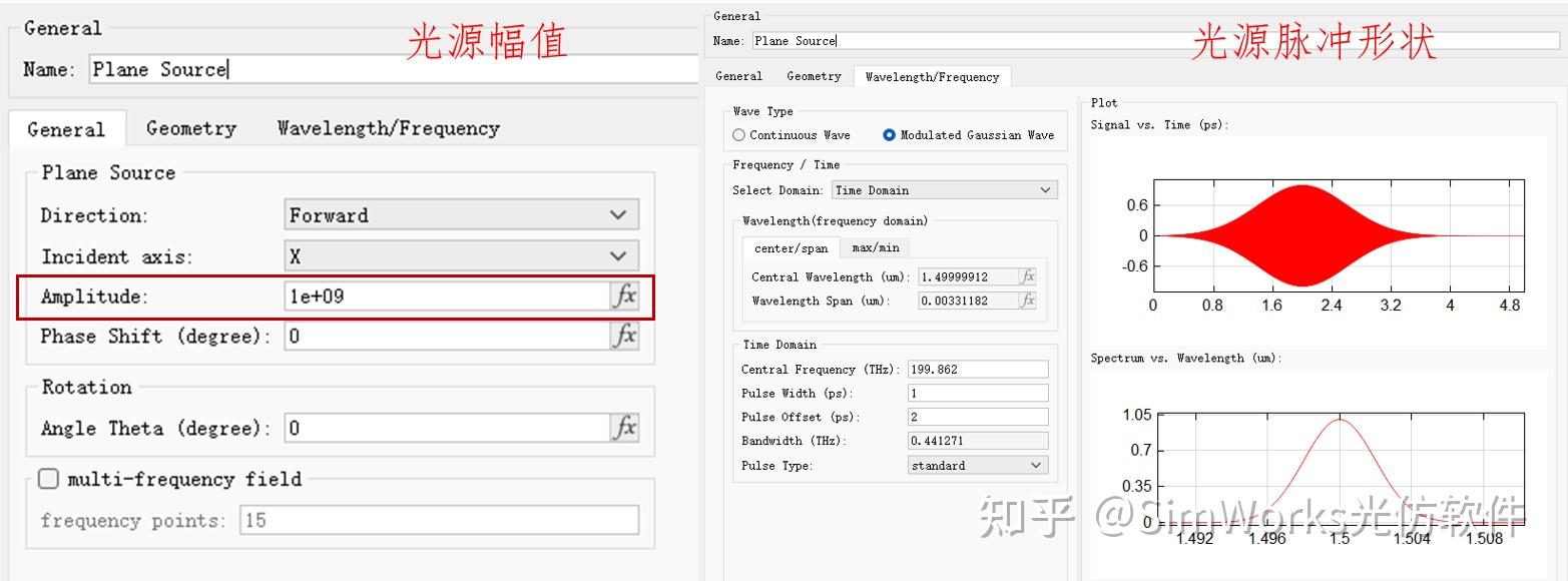 非线性光学的发展及FDTD仿真应用的图5