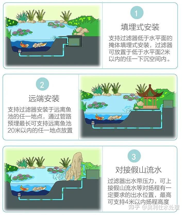 鱼池水过滤简单方法图片