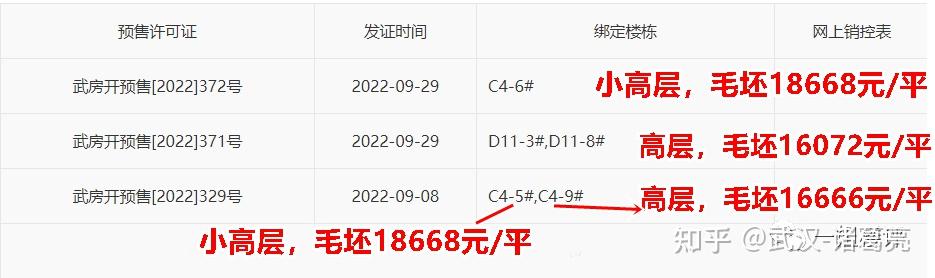 四新!1.33万起!登顶销冠!城投融创国博城怎么样? - 知乎