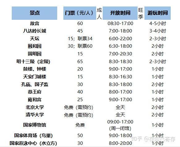 五月一北京旅游有什么值得去的景点? - 知乎