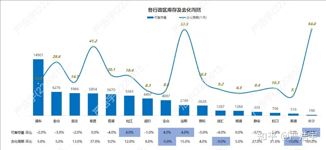 2025年6月上海二手房、新房市场报告2025年6月市场概览 - 知乎