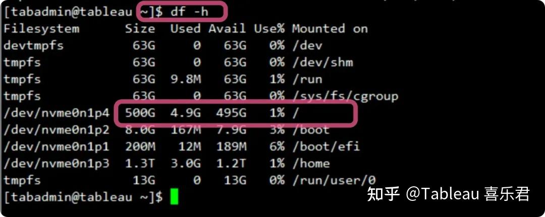 Tableau Server@Linux 最新部署详解 - 知乎
