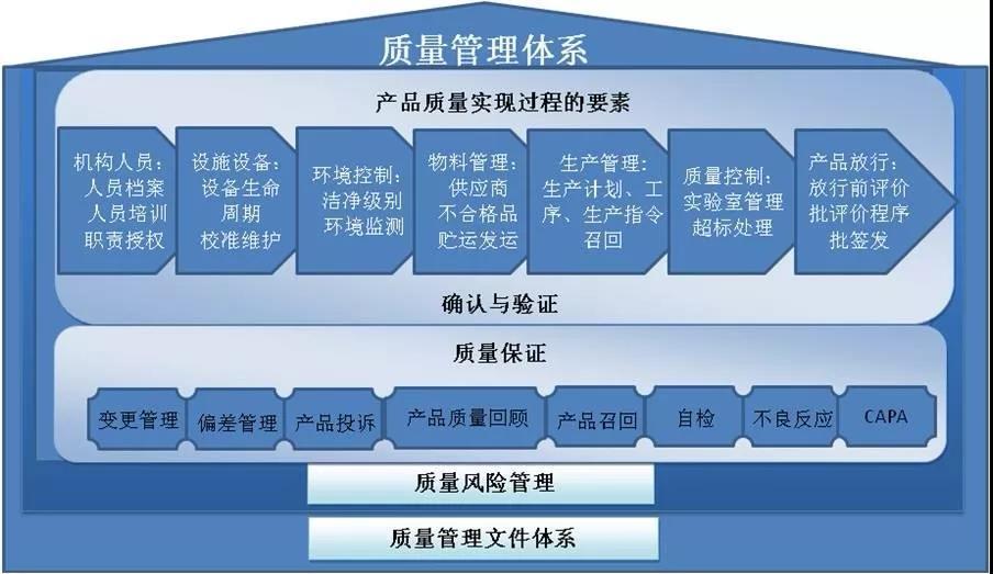什么是质量管理体系文件 v2-b5e39281fef52f786a2e2e97460bed76_1440w.jpg?source=172ae18b