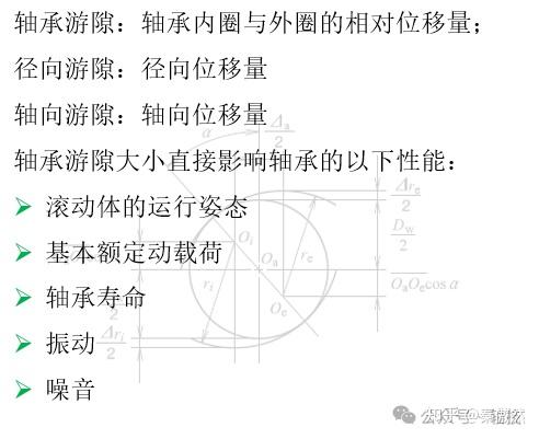 深沟球轴承内部游隙 - 知乎
