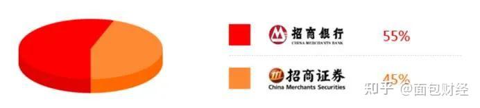 基金315招商基金旗下36只产品累亏超30挫伤投资者信心