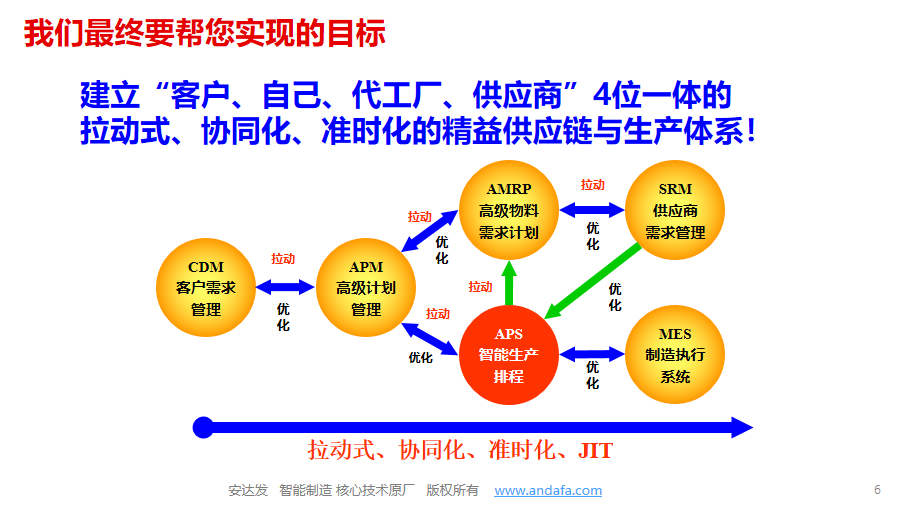 精益製造生產的五大原則