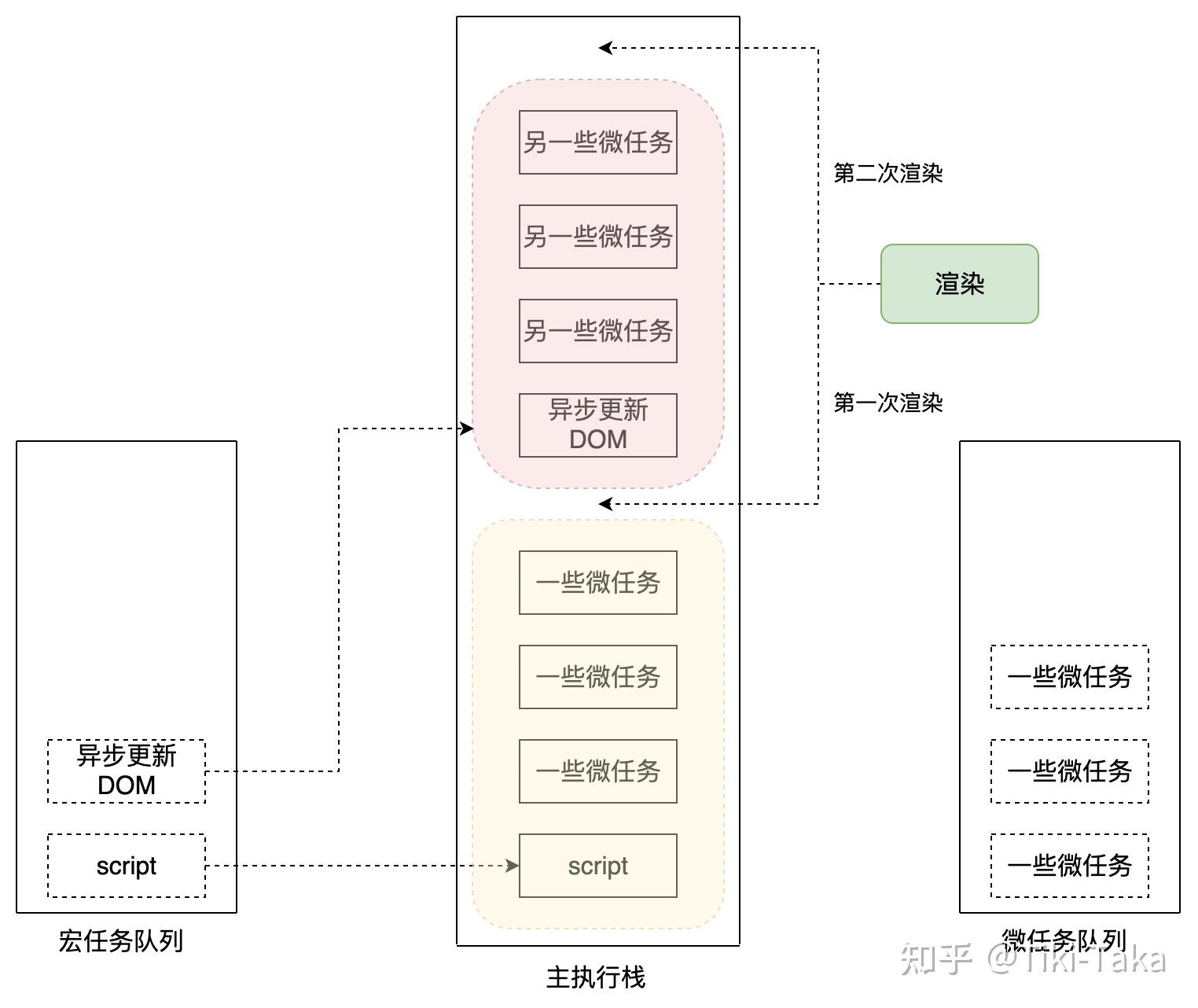 前端性能优化(两万字总结)14 前端性能优化(两万字总结)