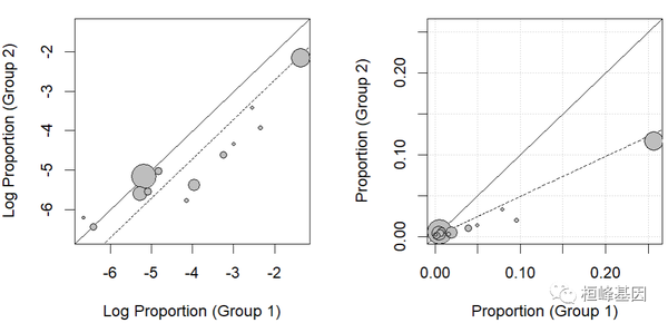 Topic 1. SCI 文章中 Meta 分析之 metafor - 知乎