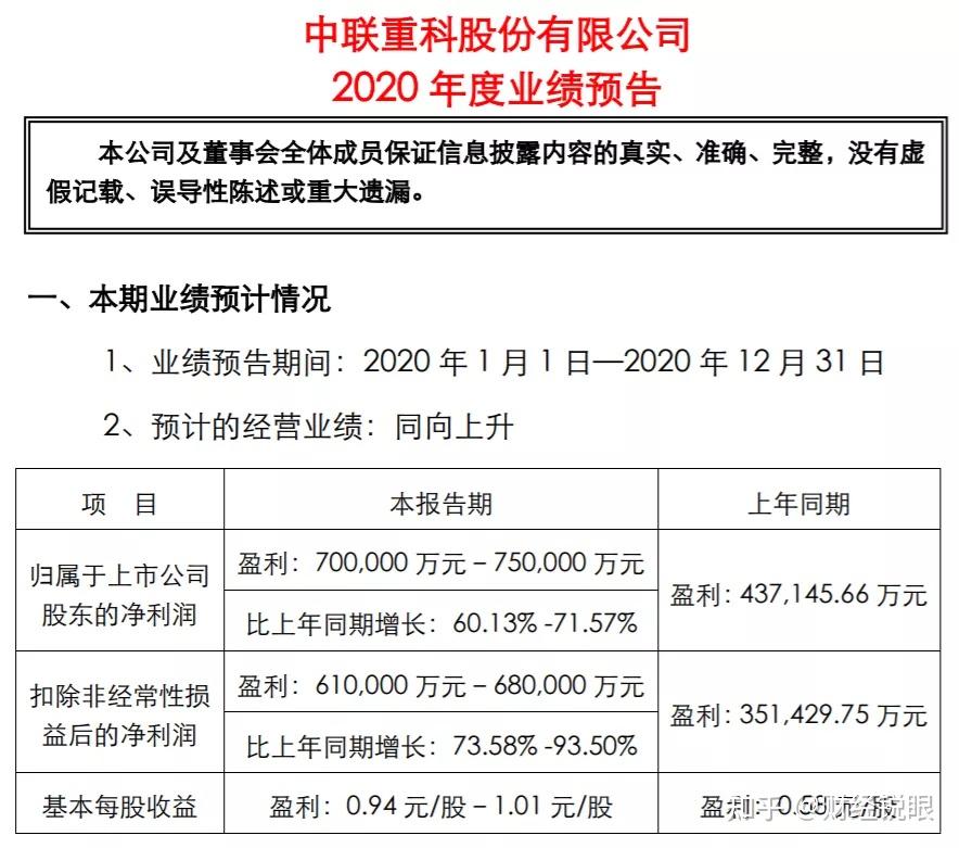 中聯重科濰柴動力創出歷史新高冷門的機械股為何全面崛起