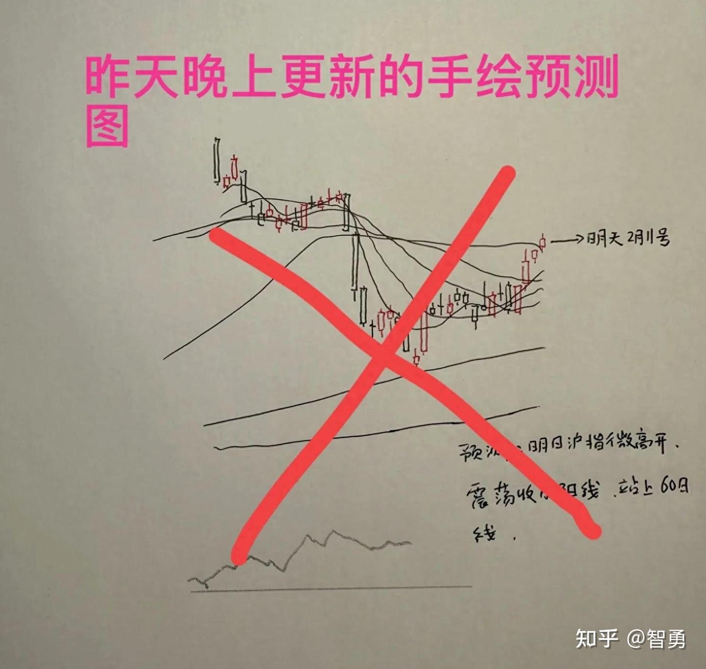 2月11日收评: A股收盘象征性微跌,调整结束?还是刚刚开始?听老手说 - 知乎