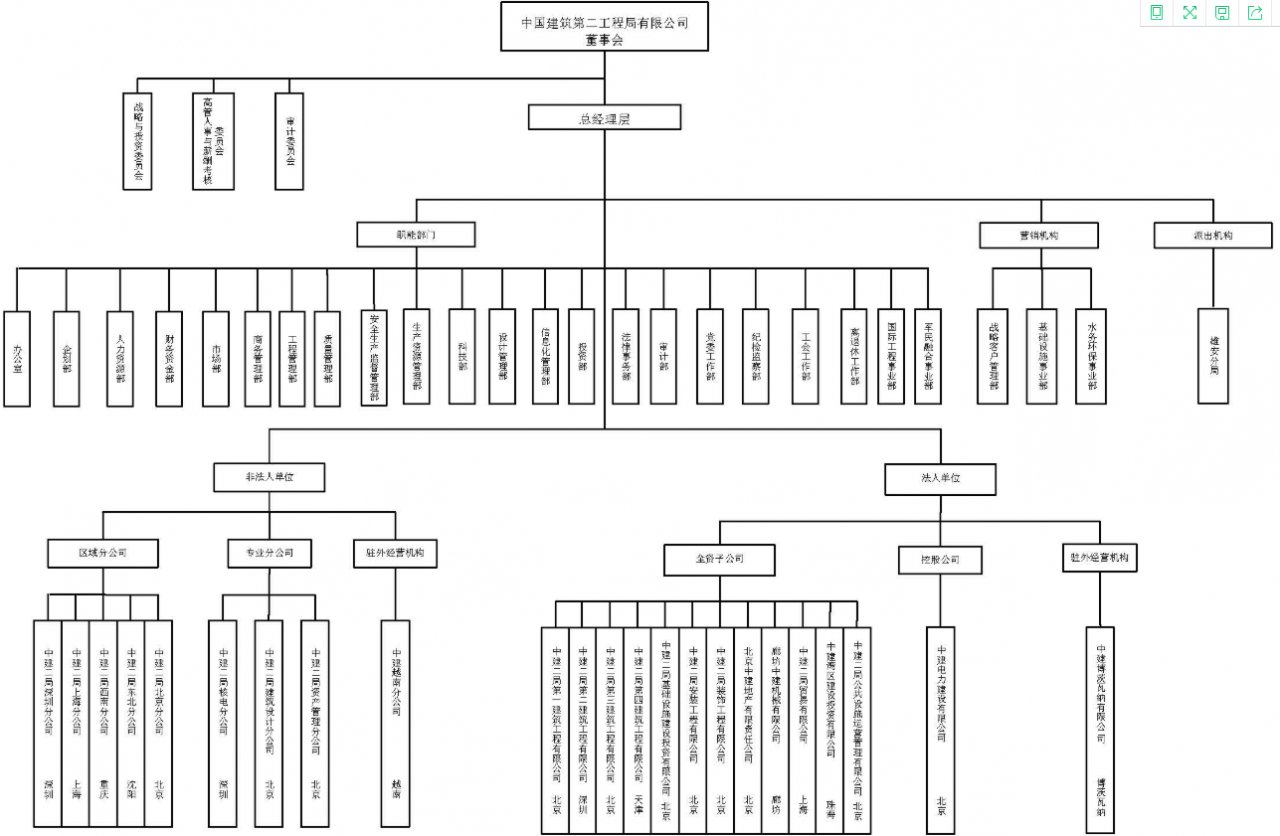 建筑央企简介之中国建筑