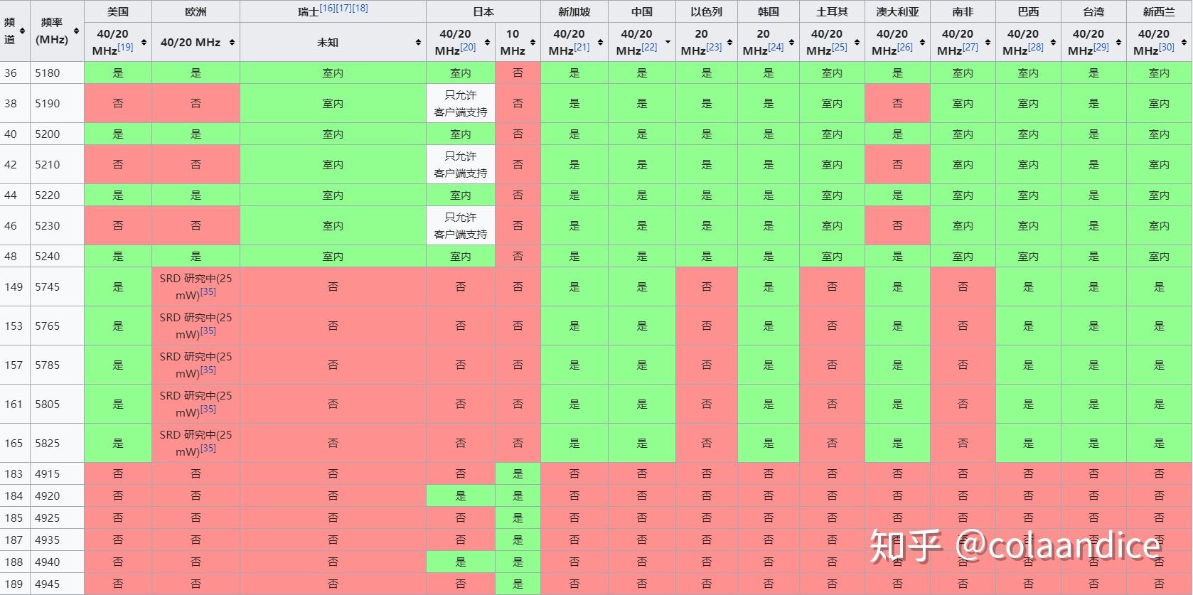 路由器选购指南_wifi sleep policy_WiFi基础知识