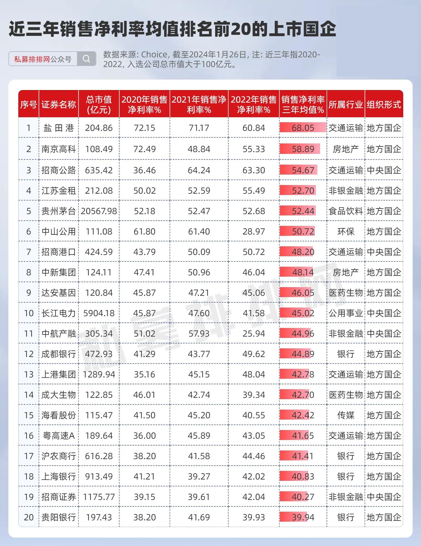 中字頭持續大漲找到了這些績優國企11家業績預增公司破淨