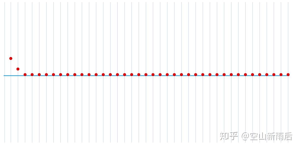 大物学习笔记（六）——机械波的产生、传播和方程表达 - 知乎
