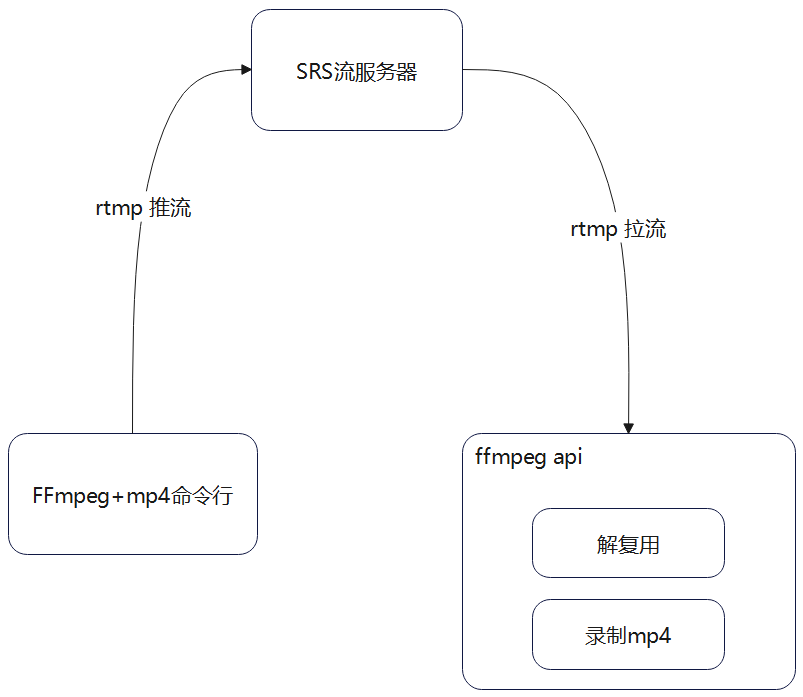  ffmpeg rtmp mp4 v9 