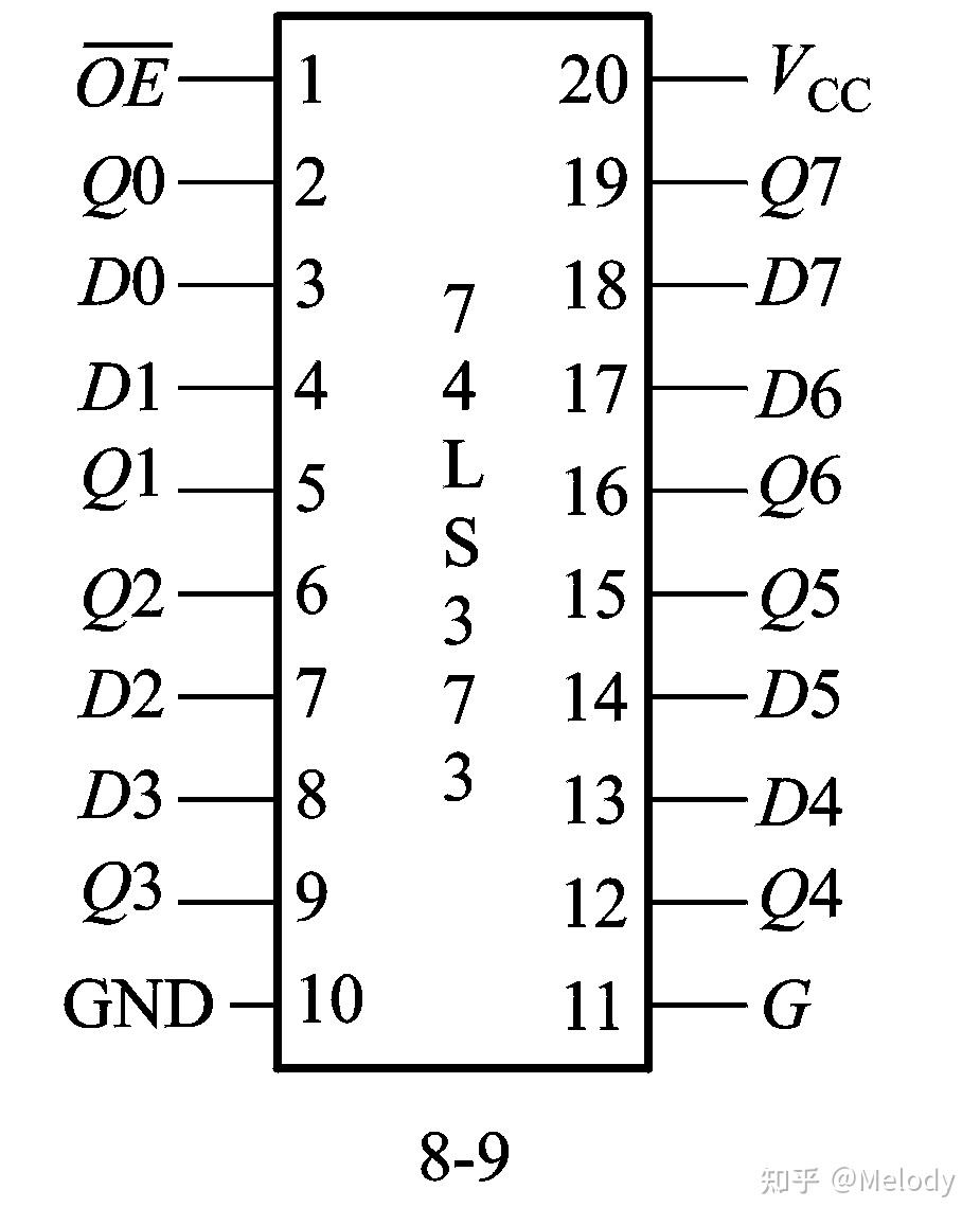 74ls139引脚图及功能表图片