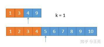 4. Median of Two Sorted Arrays(2个有序数组的中位数) 4. Median of Two Sorted Arrays(2个有序数组的中位数)