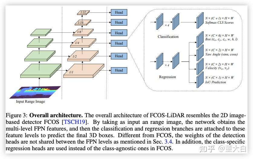 NIPS 2022 papers 自动驾驶相关 知乎