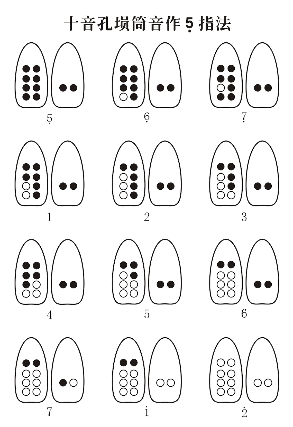 能吹响啤酒瓶和下图的笔筒的人能吹响埙吗? - 知乎