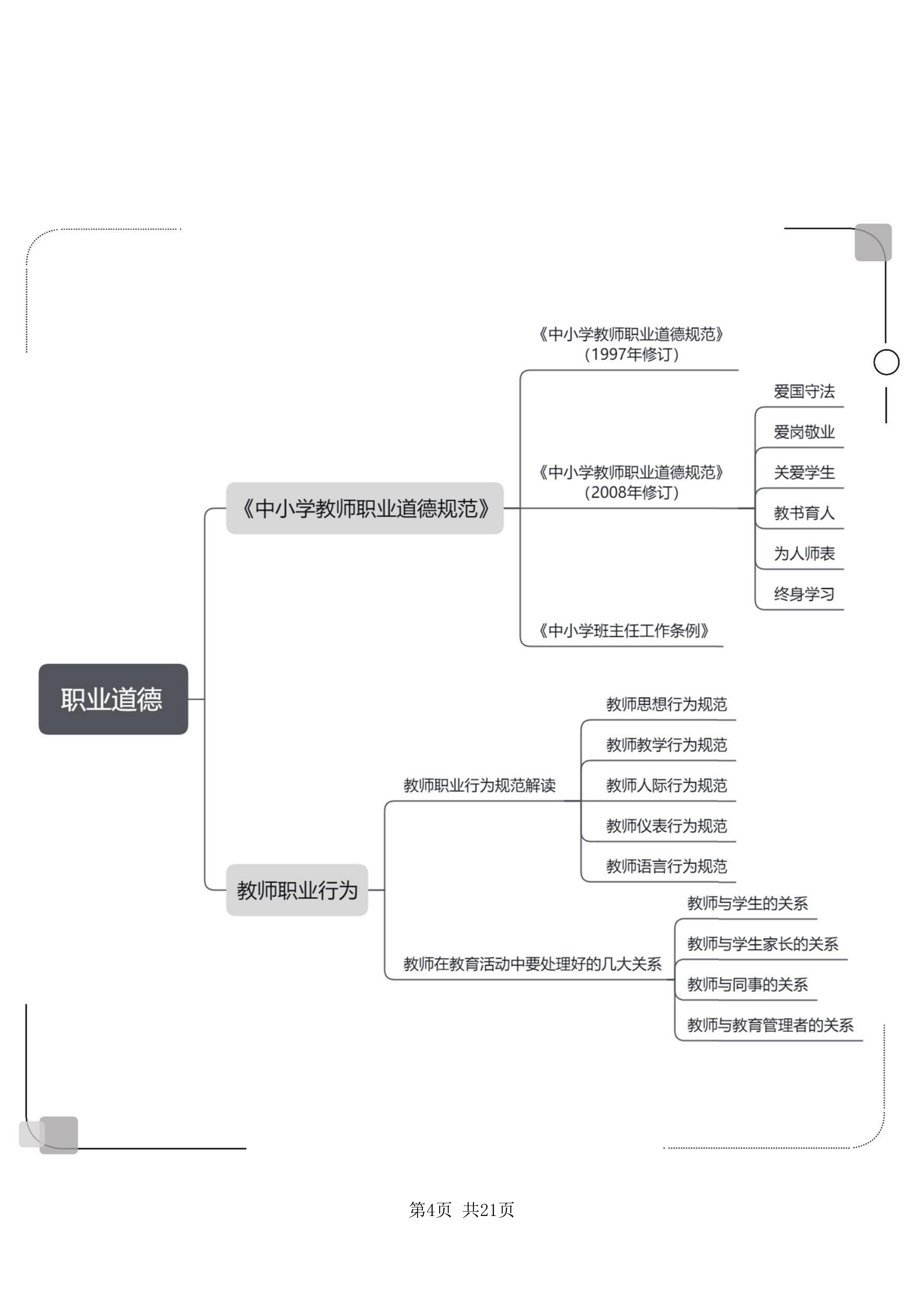 教师资格考试小学综合素质思维导图