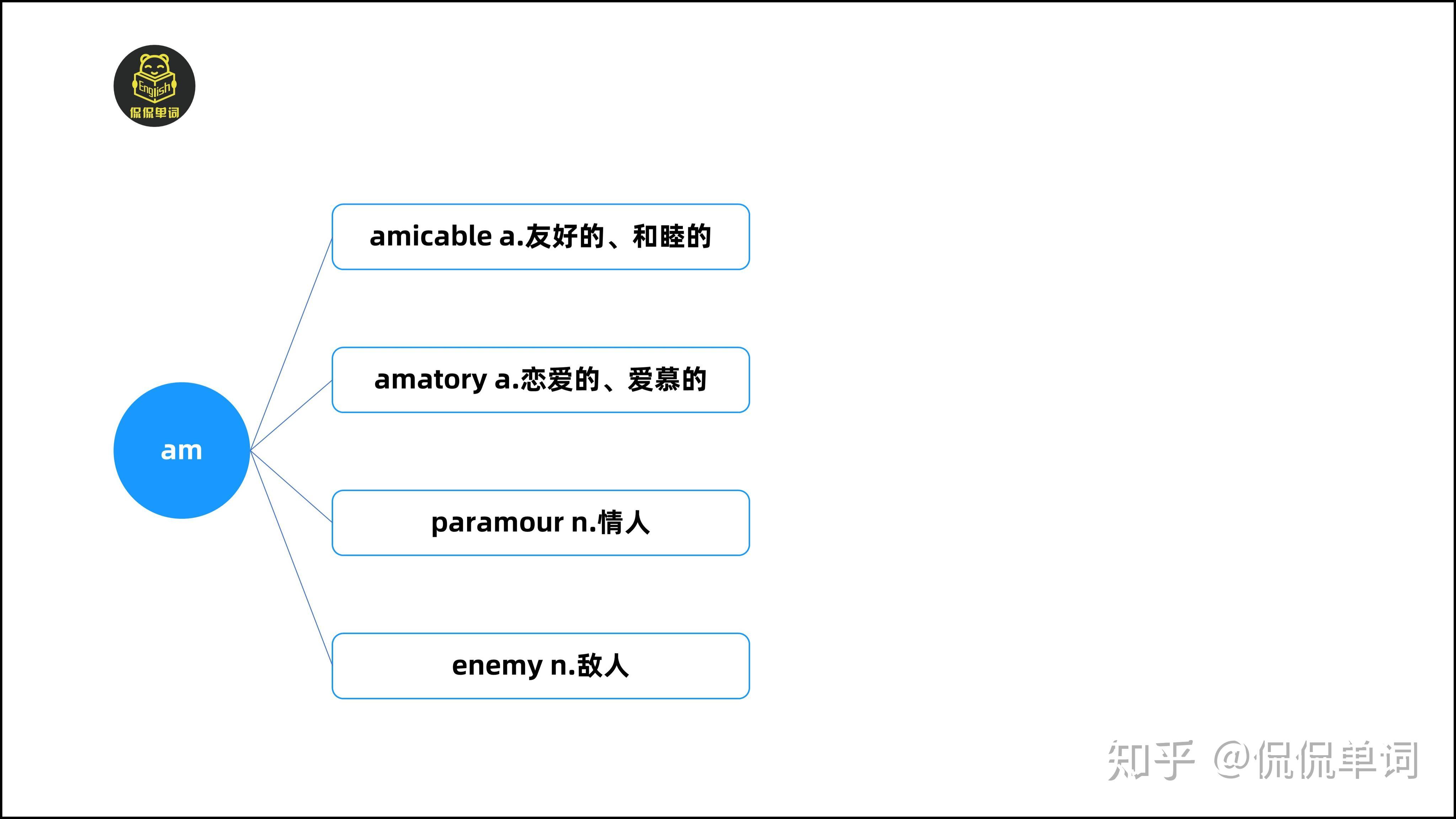 【侃侃单词】词根词缀记单词-am、amat - 知乎