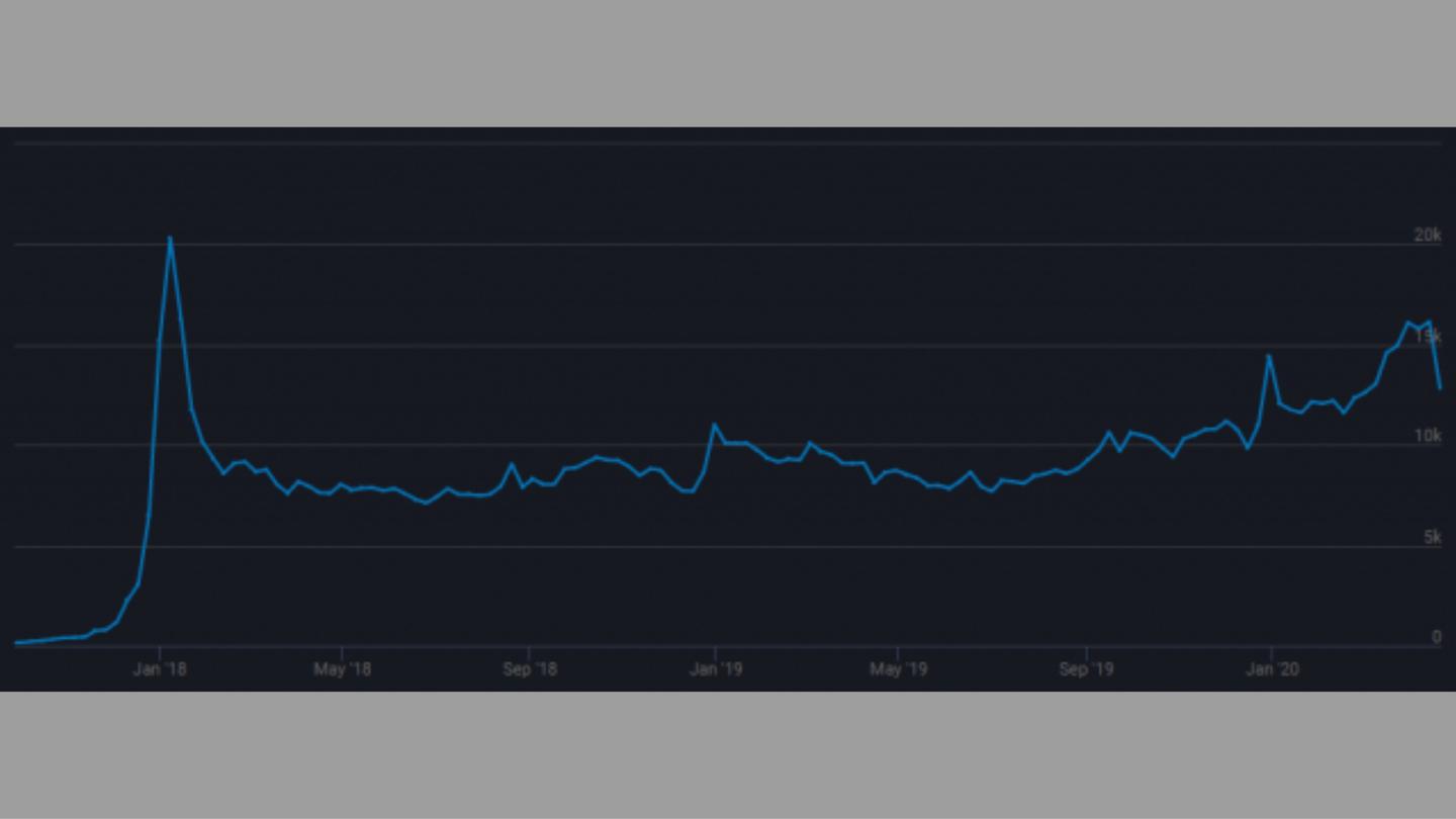 Vrchat Chart 你还只知道WeChat不知道【VRChat】吗?! - 知乎