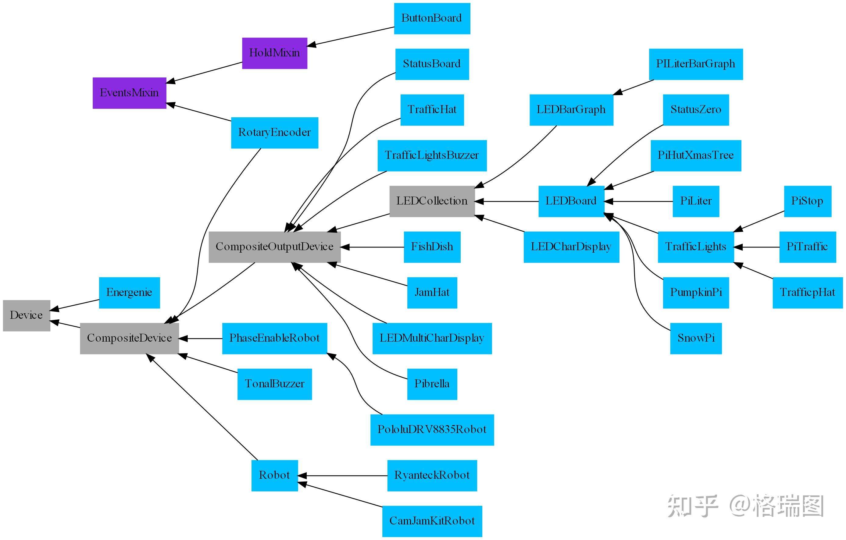 Graphviz как пользоваться windows