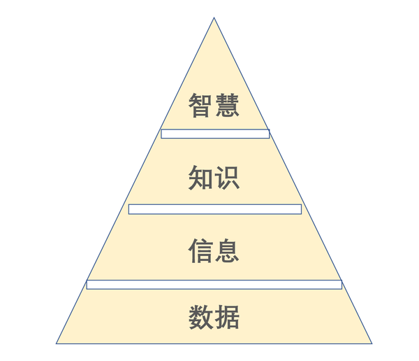 提升思考力的底层逻辑 - 知乎