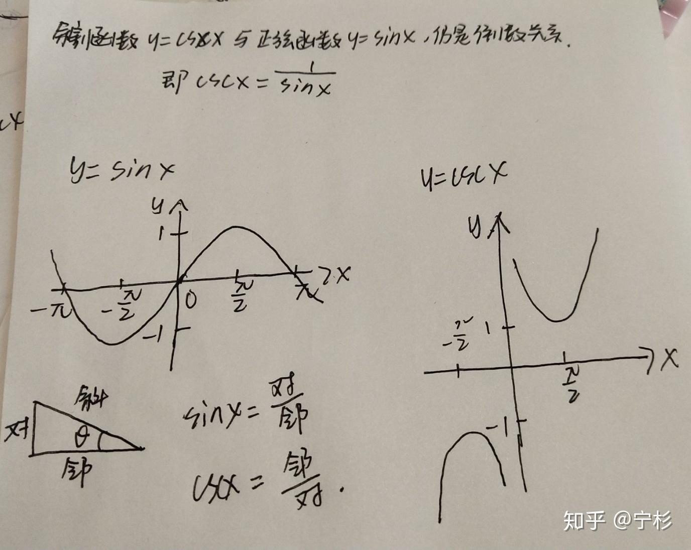 映射是什么?函数是什么?映射与函数的关系? 映射是什么?函数是什么?映射与函数的关系?