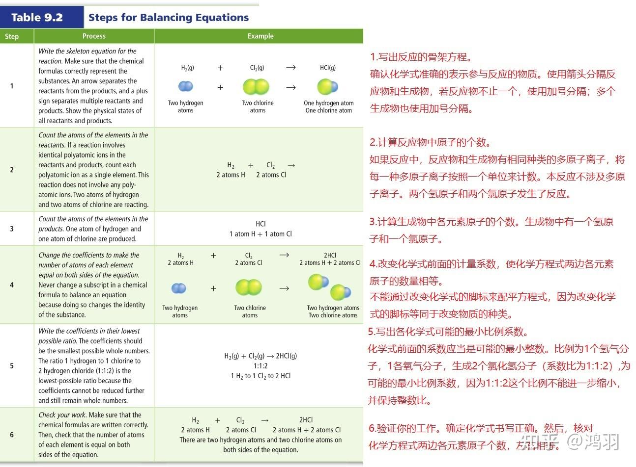 化学反应与化学方程式(反应物、生成物、化学计量系数)(二十四) - 知乎