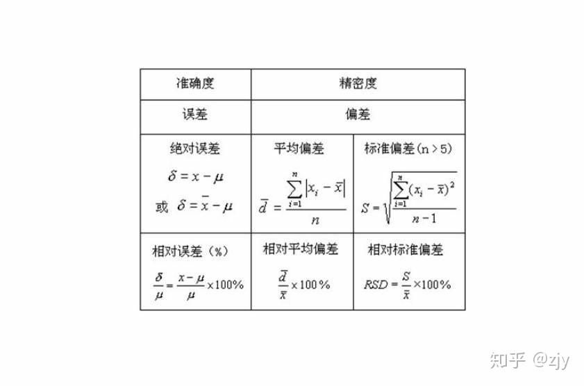 变异系数公式图片