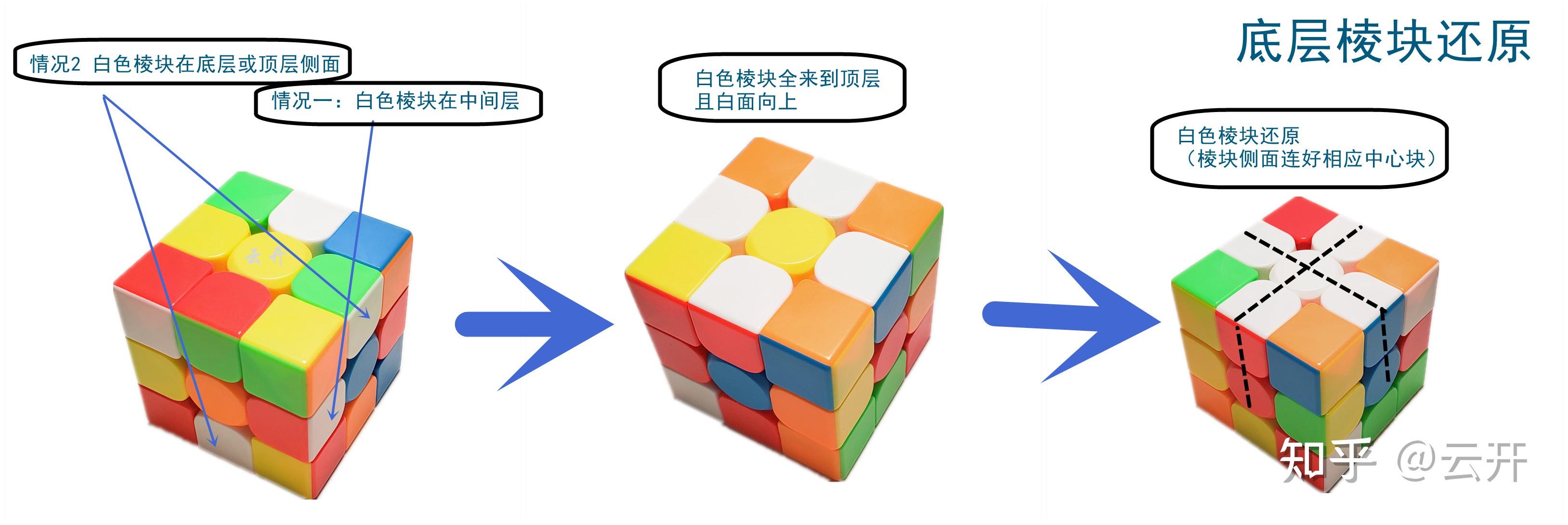 魔方真的很难学吗?怎样学会魔方?真正一个公式彻底还原三阶魔方!全网公式最少,最简单零基础魔方教程,30分钟学会 - 知乎