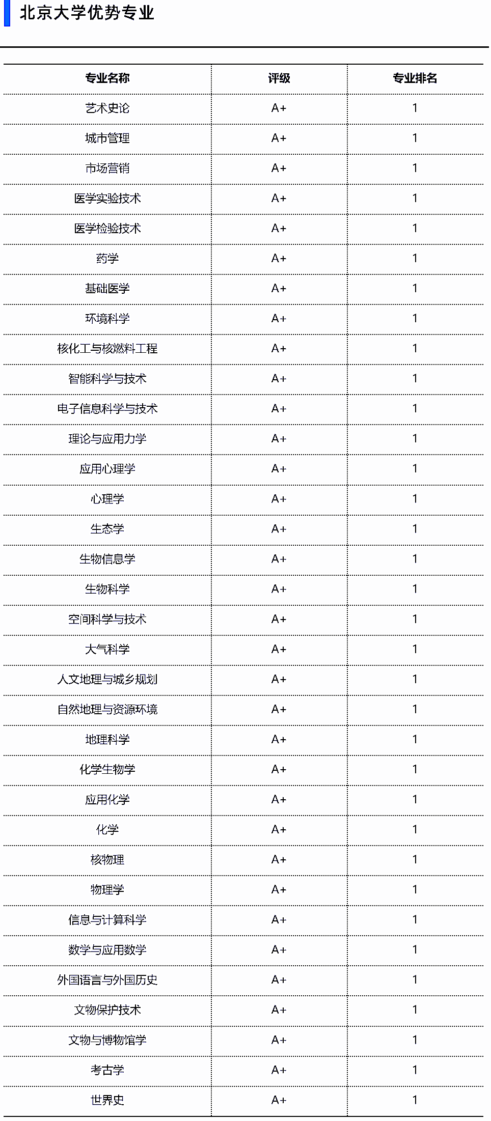 2022考研入学排名系统（中国研究生入学考试排名查询） 2022考研入学排名体系
（中国研究生入学测验
排名查询）「研究生入学考试排名」 行业资讯