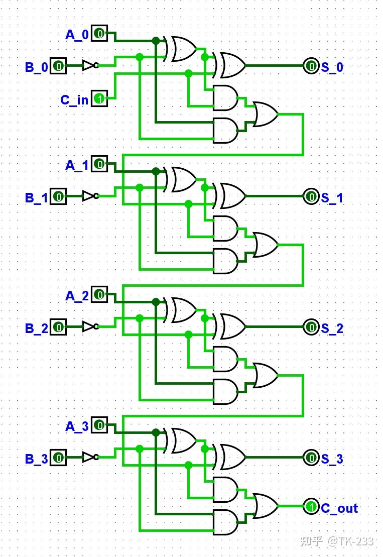 如何設計一個cpu3加法器x減法器