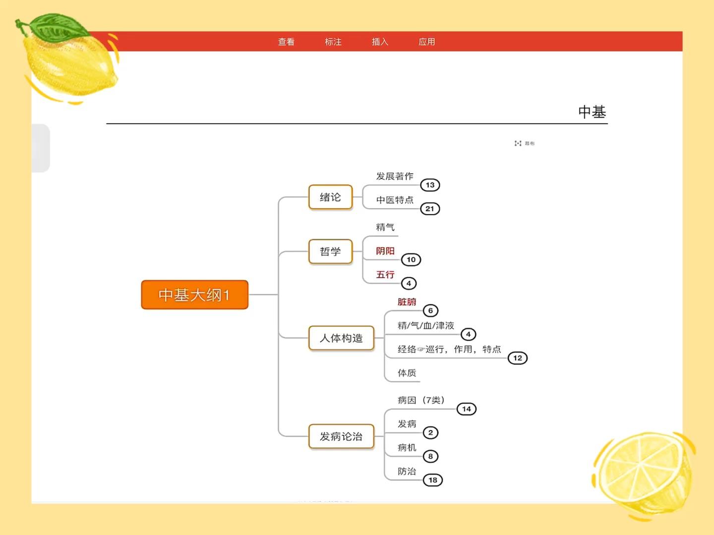 六爻考研班未然中综导图中基二阴阳