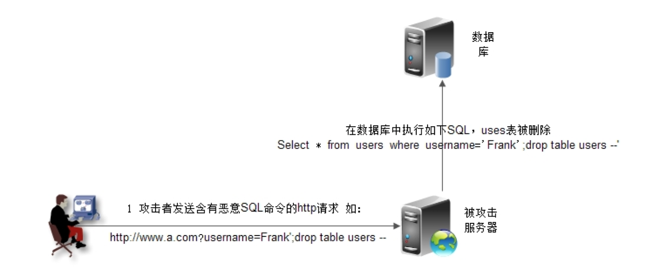 開發一個不需要重寫成Hive QL的大資料SQL引擎