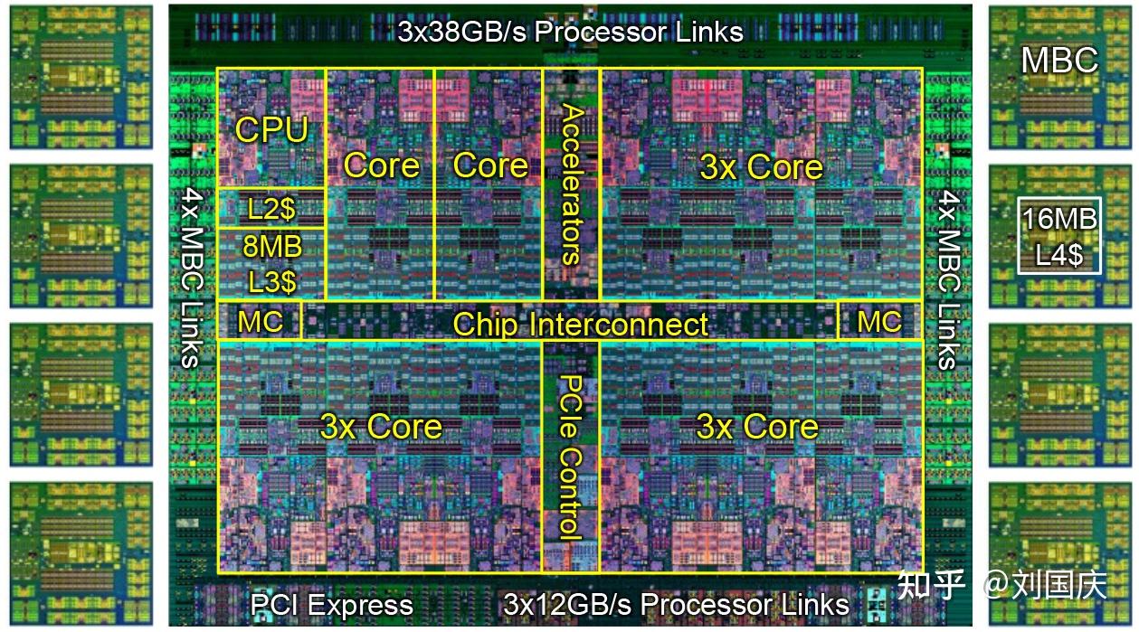cpu内部部件体积最大的是cache吗