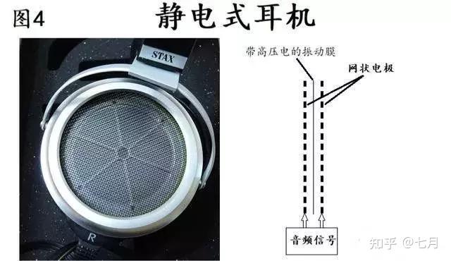 知识科普耳机发烧友需要了解的基础知识耳机发声原理