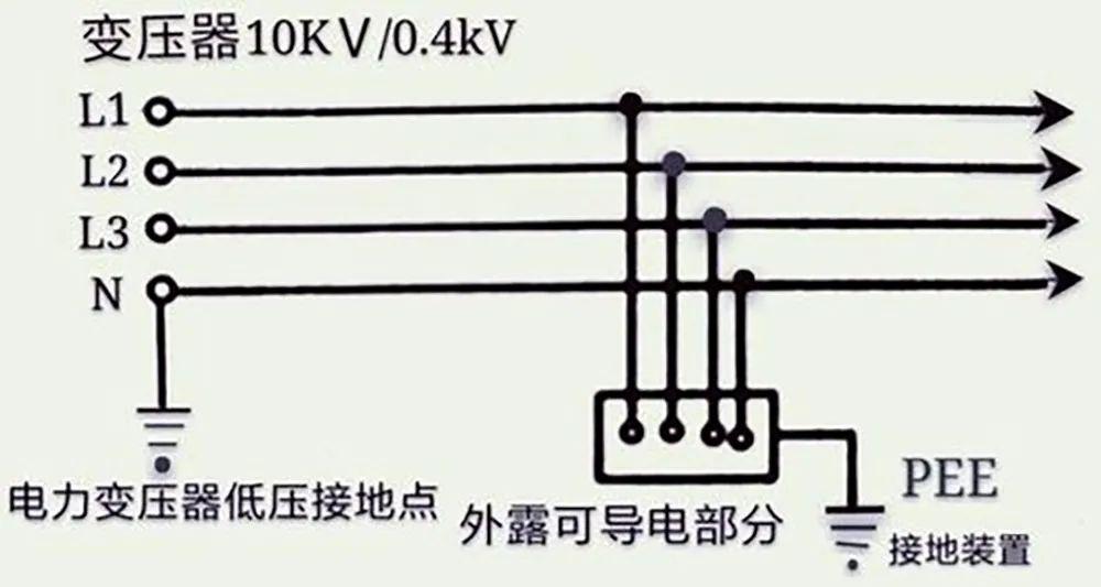 tn-c-s 接地式与 tn-s 接地式有什么区别?