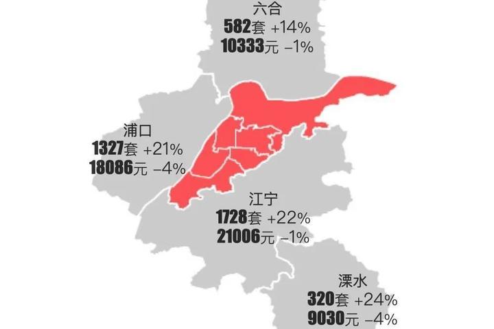 最新｜南京2024年12月二手房行情解读 - 知乎