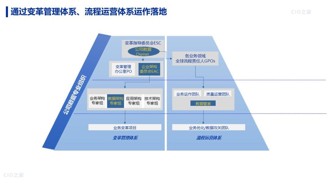 【数字化转型】88页 |《华为数字化转型之道》读书笔记 - 知乎