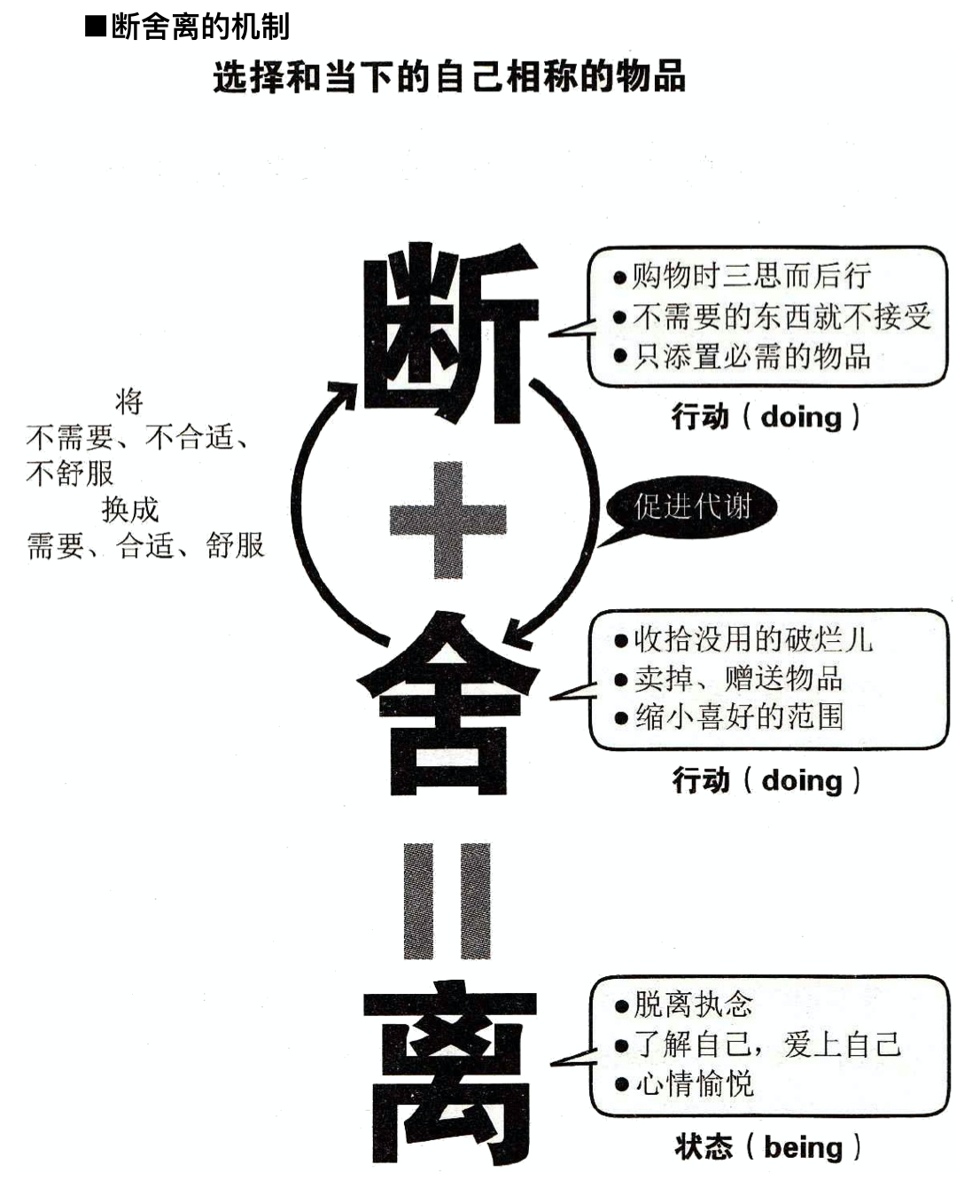 断舍离 精华摘录 总结 知乎