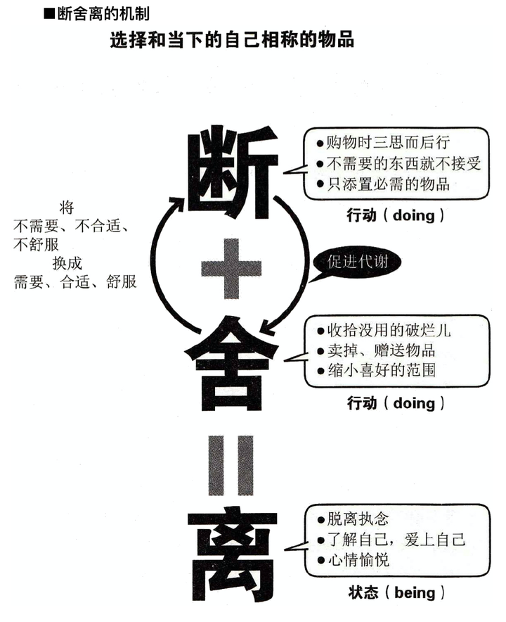 格安即決 断捨離ポッキリ価格 断捨離ポッキリ価格 - poumonquebec.ca