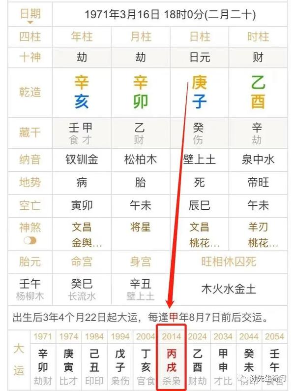 浅谈八字身旺与身弱,方法揭秘!一学就会!!! - 知乎