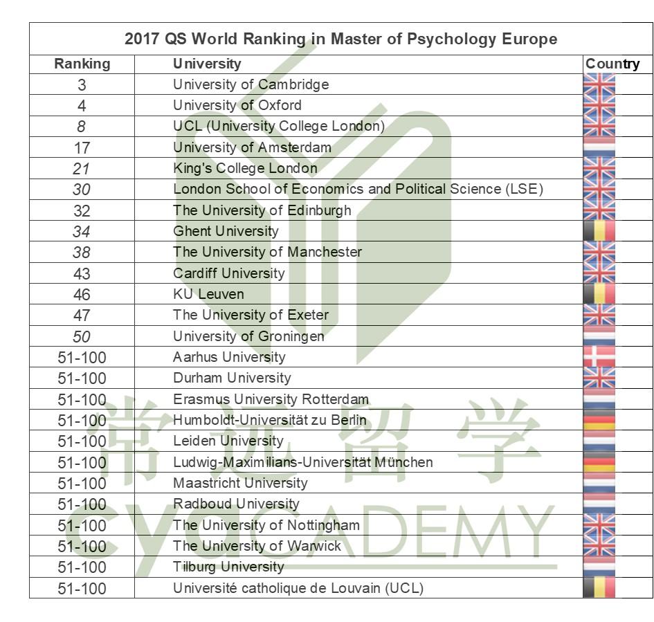 出国读心理学研究生哪个国家和大学总费用最低