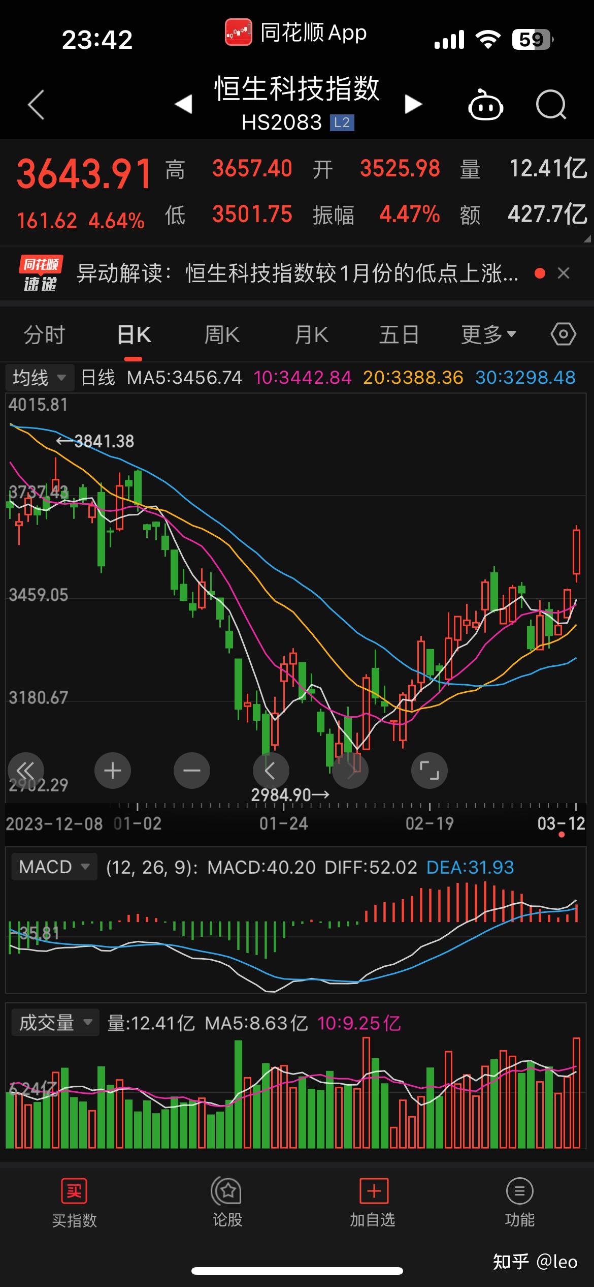 中国股市:对于今天(2024.3.12)股市行情有何看法? - 知乎