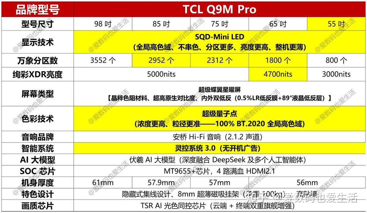 换电视别乱选!这台SQD-MiniLED最新旗舰,国补后真的太值